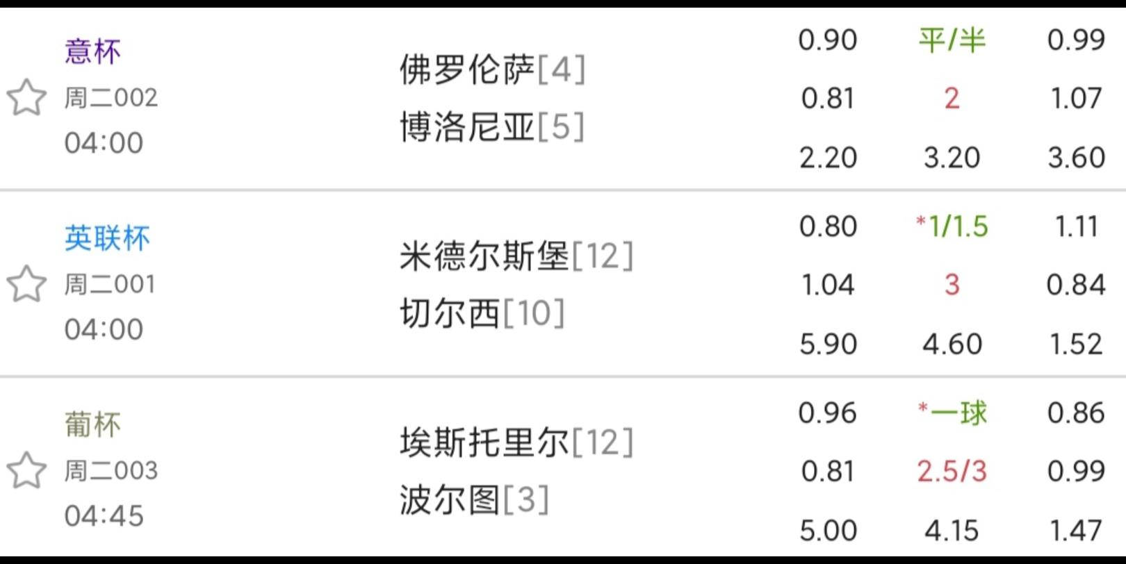 博洛尼亚客场平局，保持积分稳定