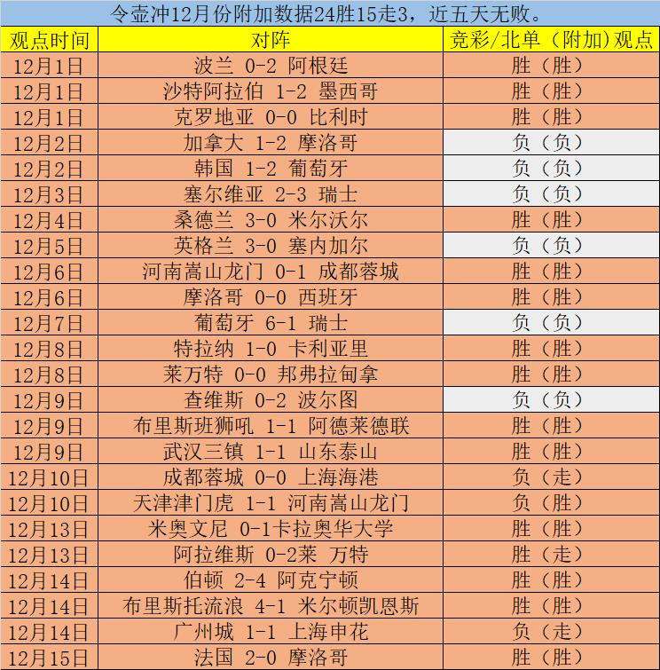 国内足球联赛最新情报：上海主场迎战重庆