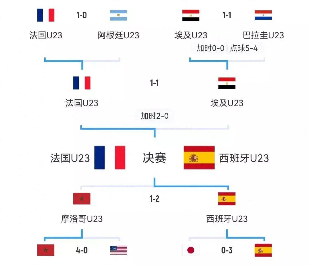 国内足球职业联赛升级又淘汰，球队积分榜情况混战