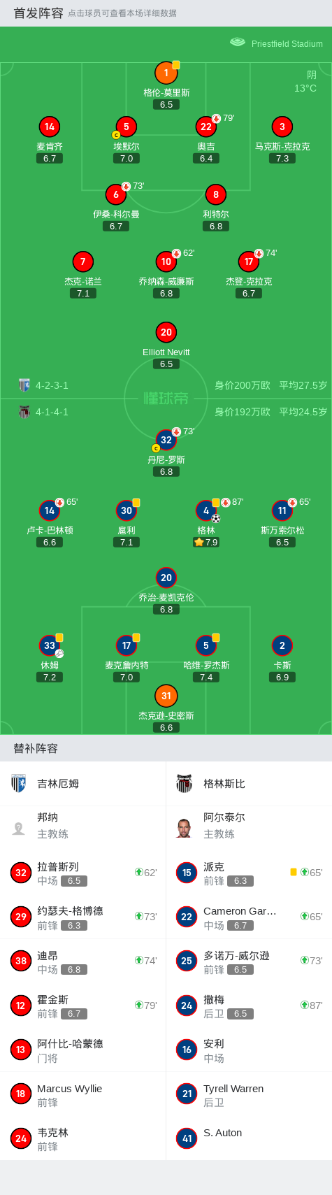 尼姆主场战平斯特拉斯堡，球队难以取胜